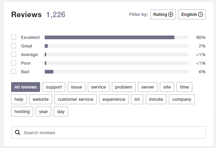 Cloudways-Trustpilot-90%-Positive-Reviews