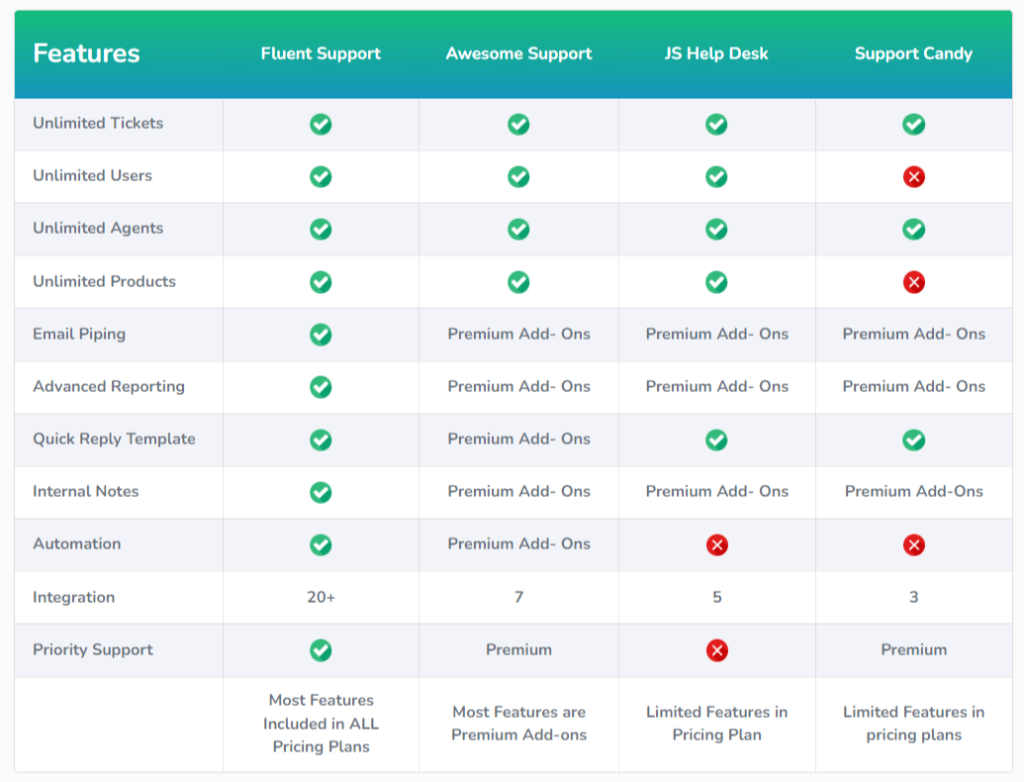 Fluent Support vs Awesome Support vs Support Canday vs JS Helpdesk