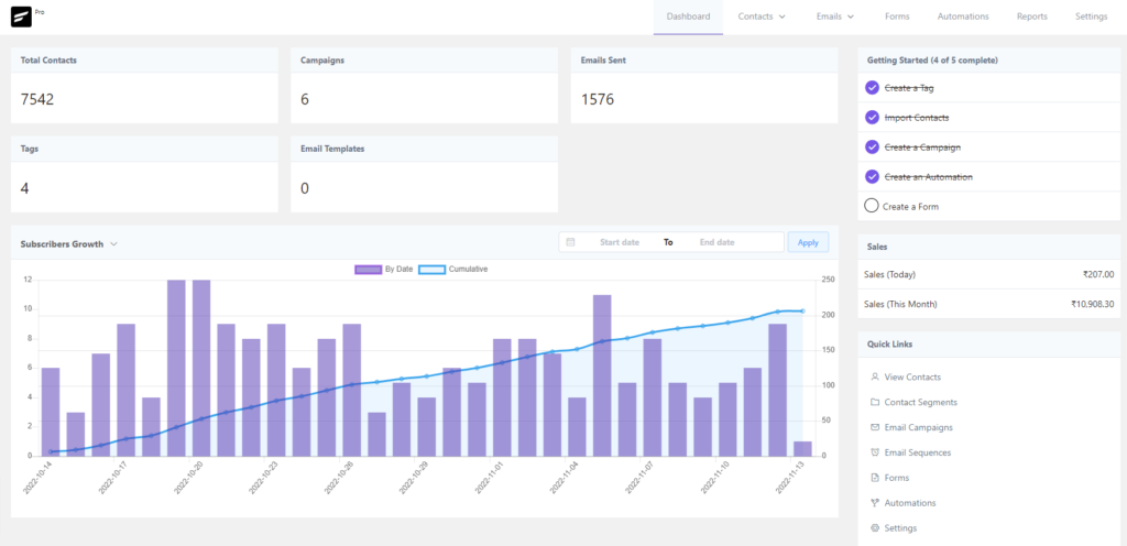 FluentCRM Dashboard Overview