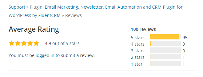 FluentCRM Pro Ratings