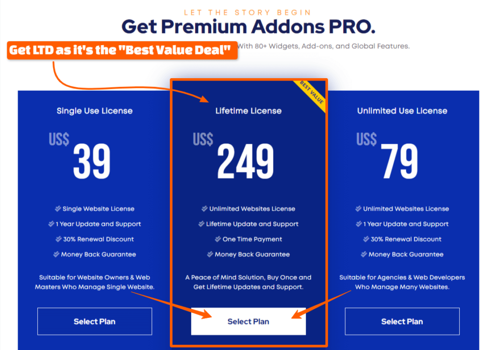 Premium Addons for Elementor Discount Deal