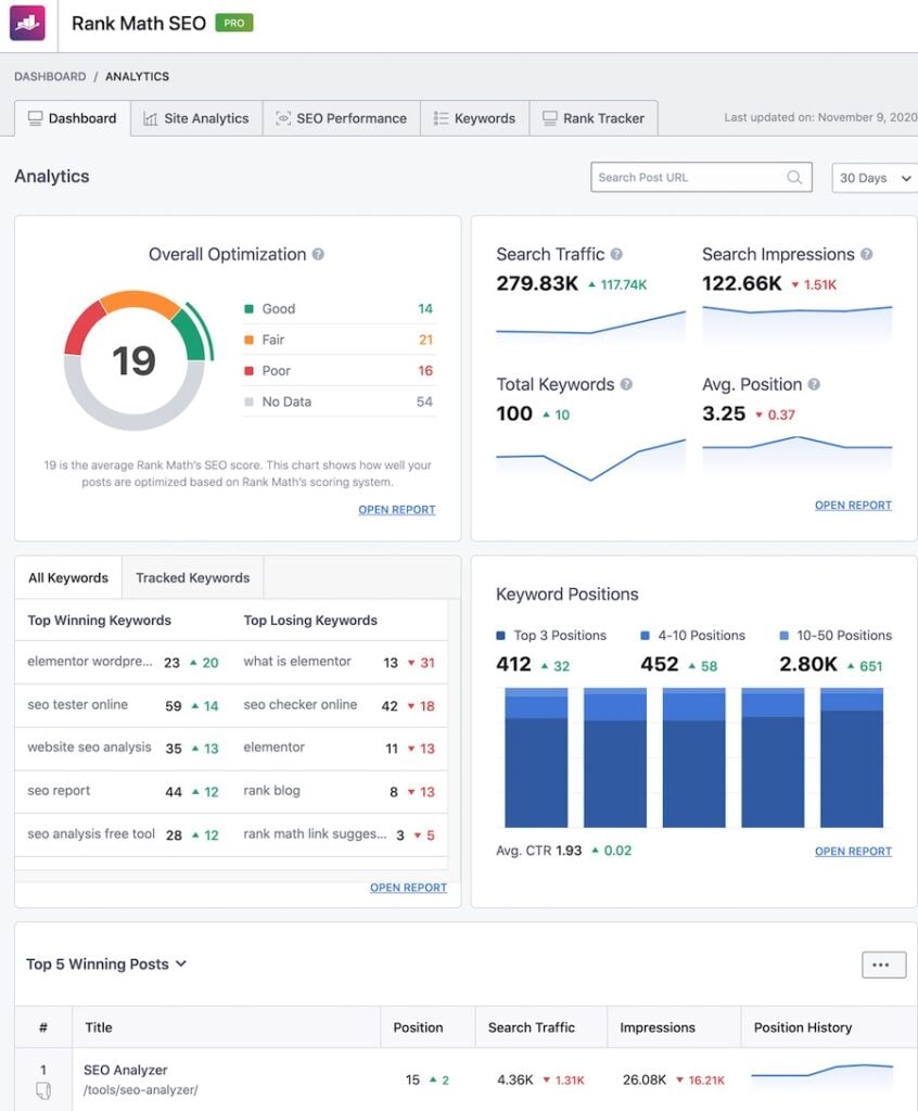 analytics dashboard rank math